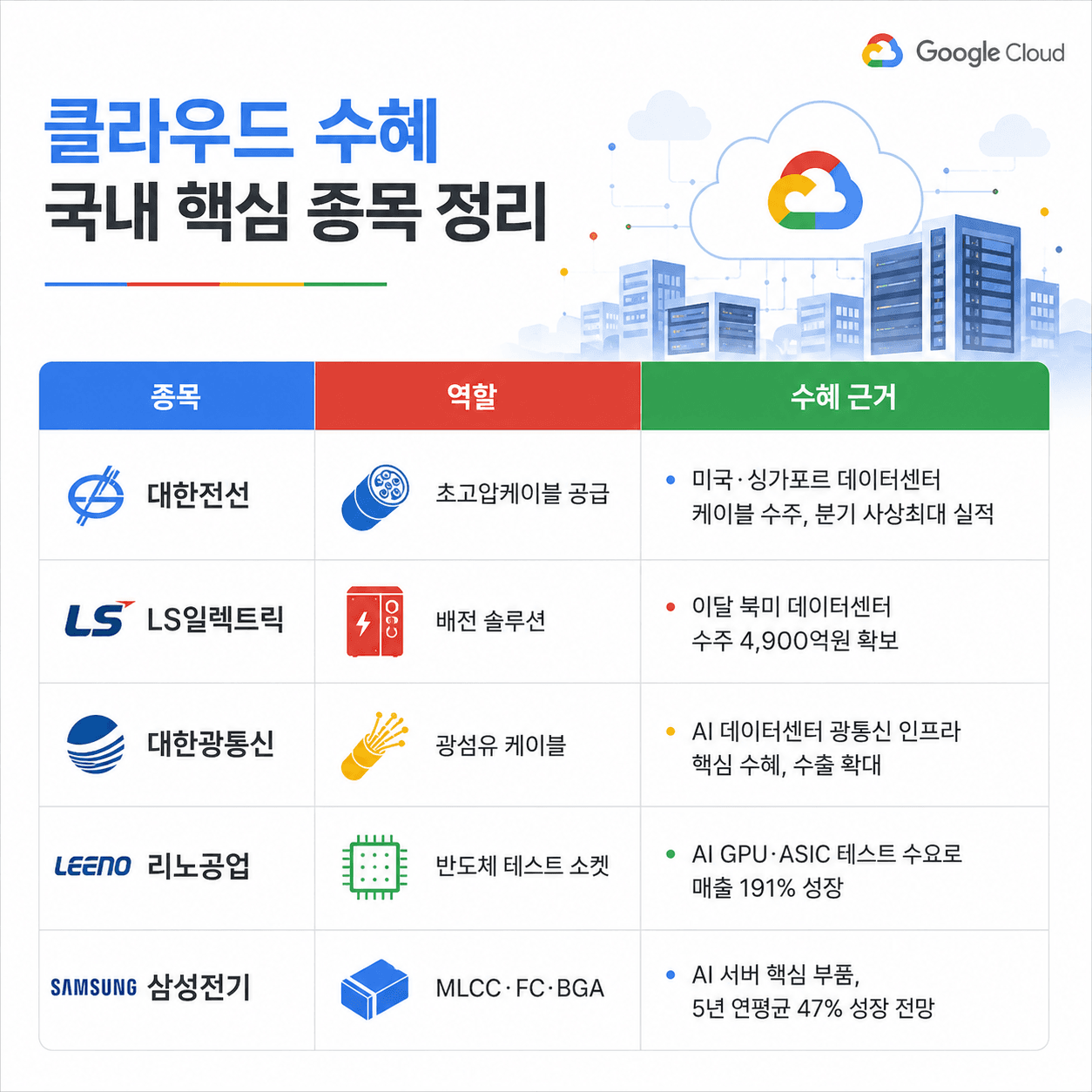2026-Google-Cloud-내부그래픽_1.png