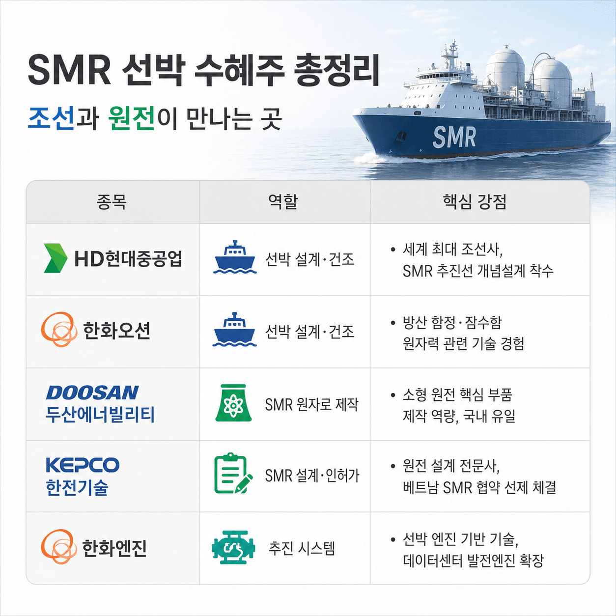 2026-SMR-ship-내부그래픽_1.png