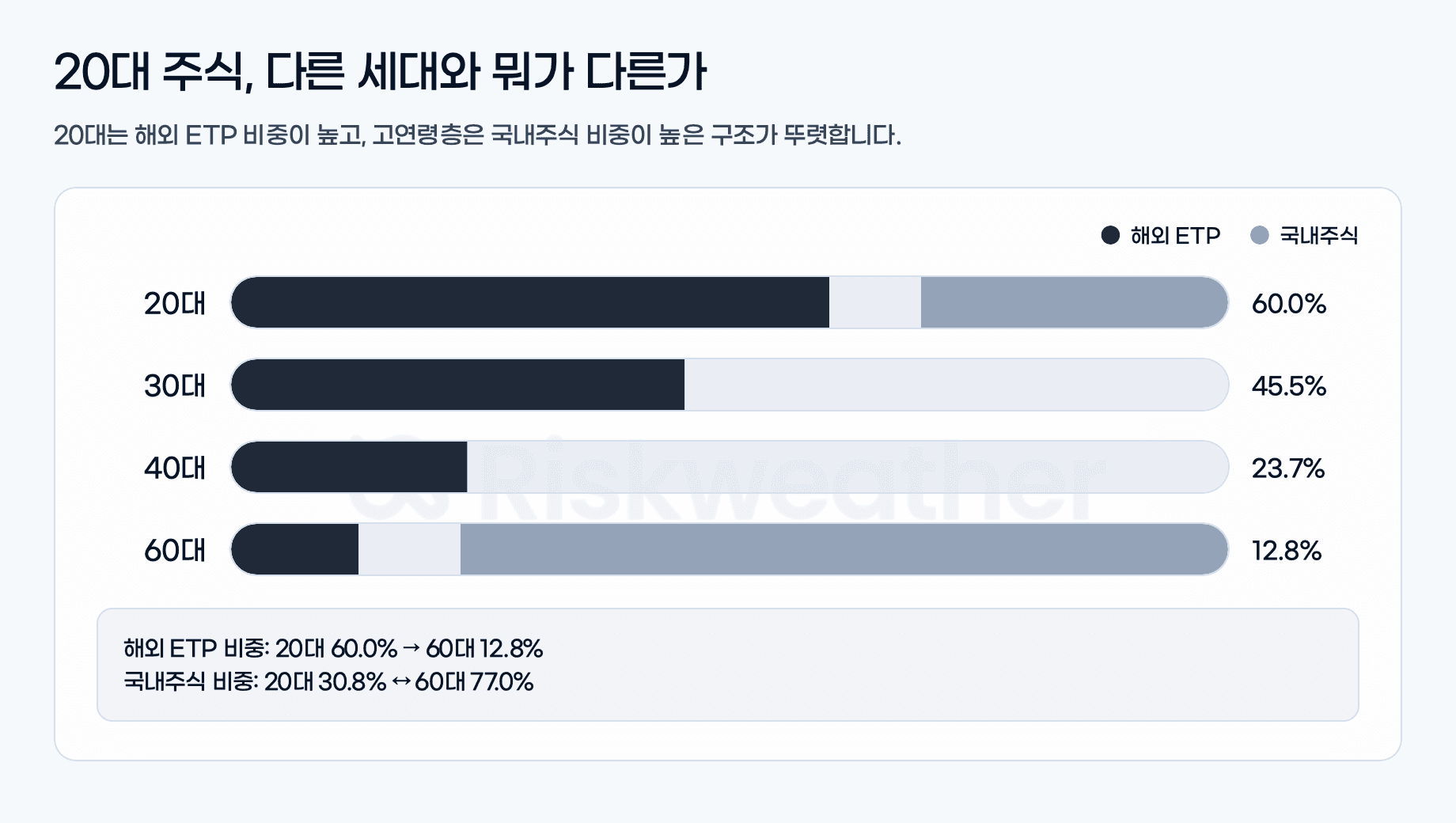 20s-stock-investment-pattern_내부그래픽.png