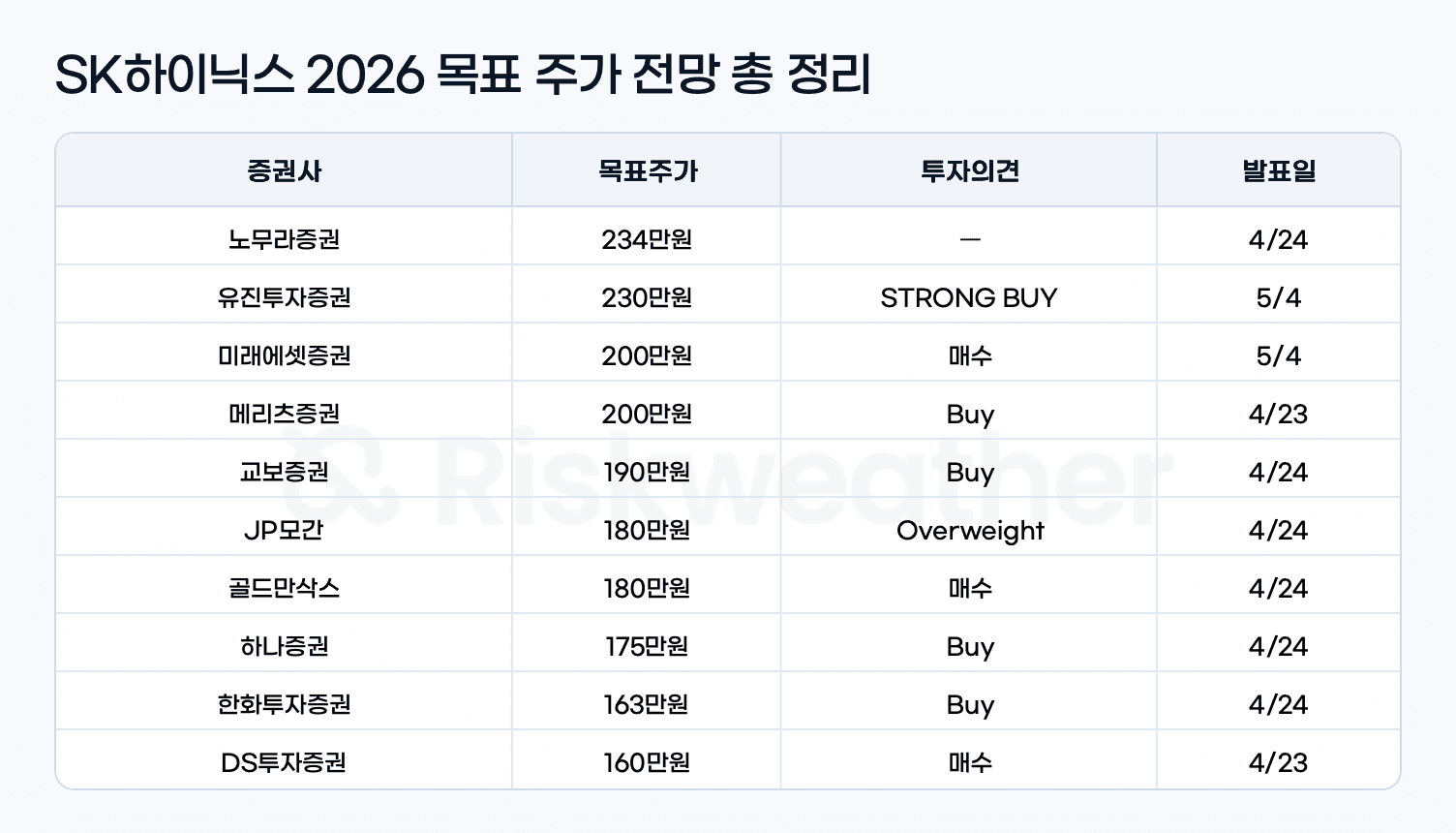 SKhynix-2026-target-price_내부 그래픽.png