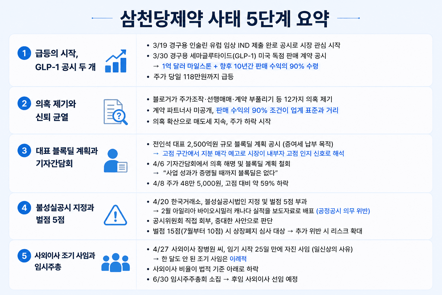 Samchundang-trend-full_내부 그래픽_1.png