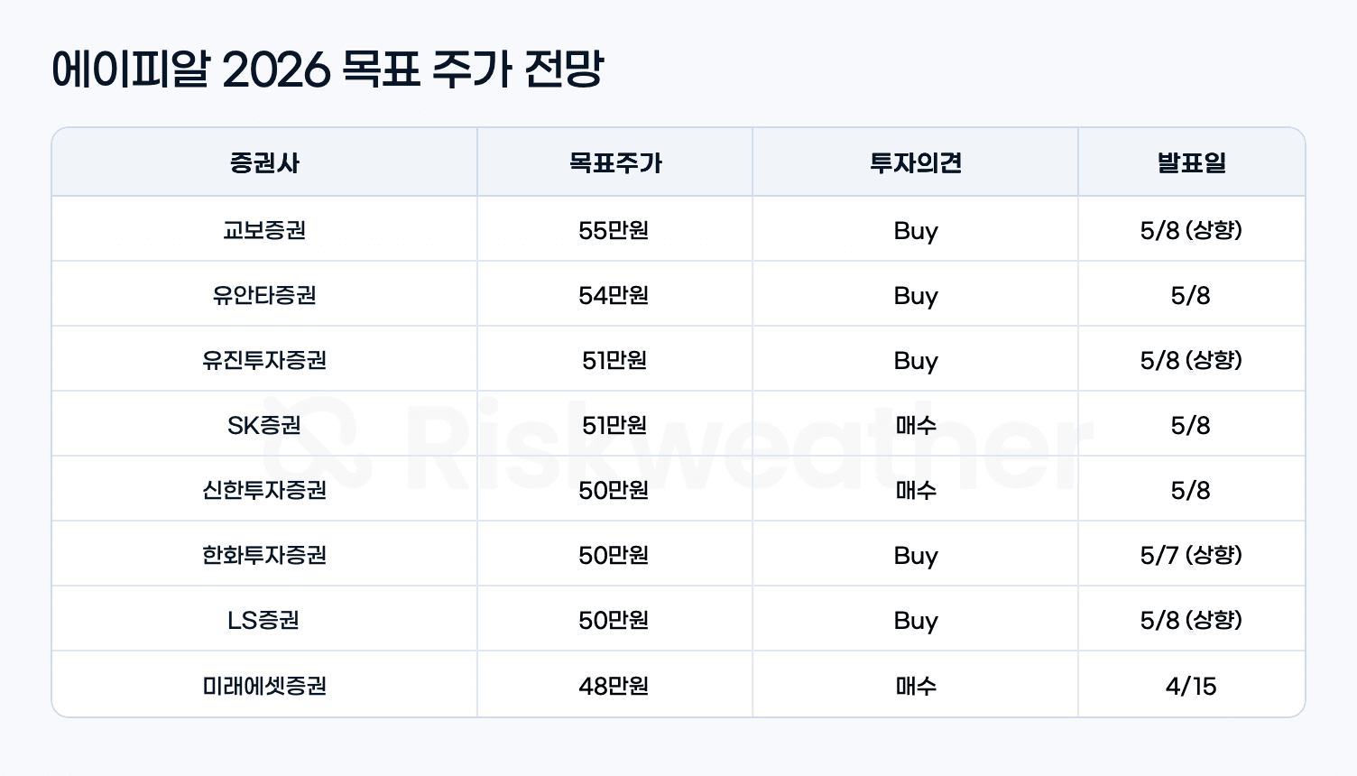 apr-targetprice-2026_내부 그래픽.png