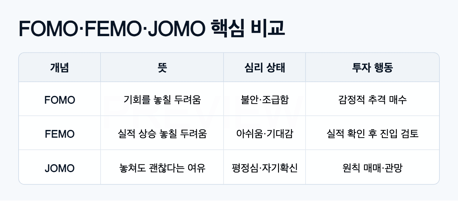 fomo-femo-jomo_graphic.png