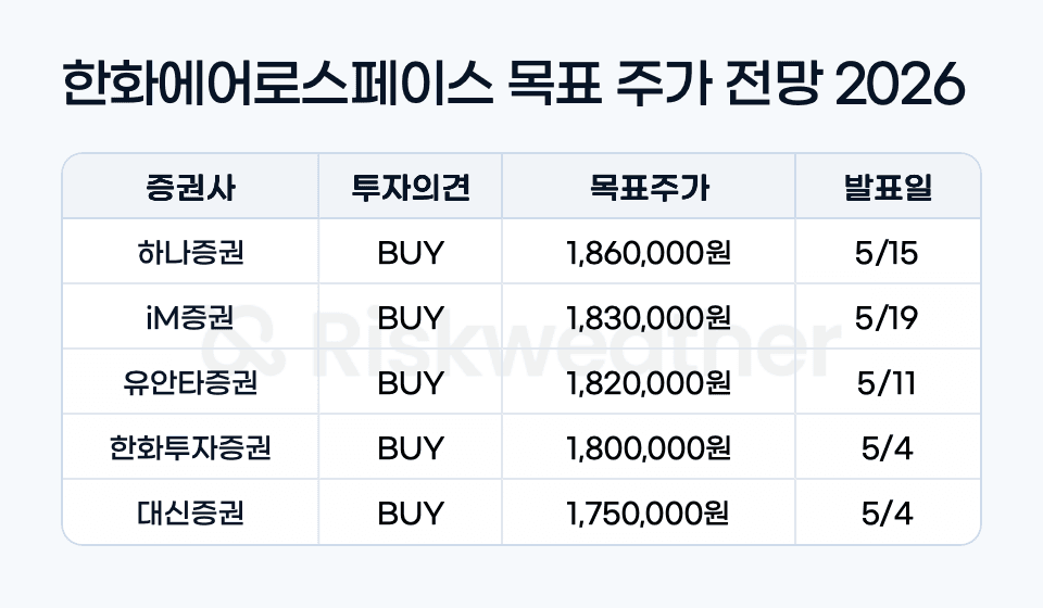 hanwha-aero-target-price_graphic.png