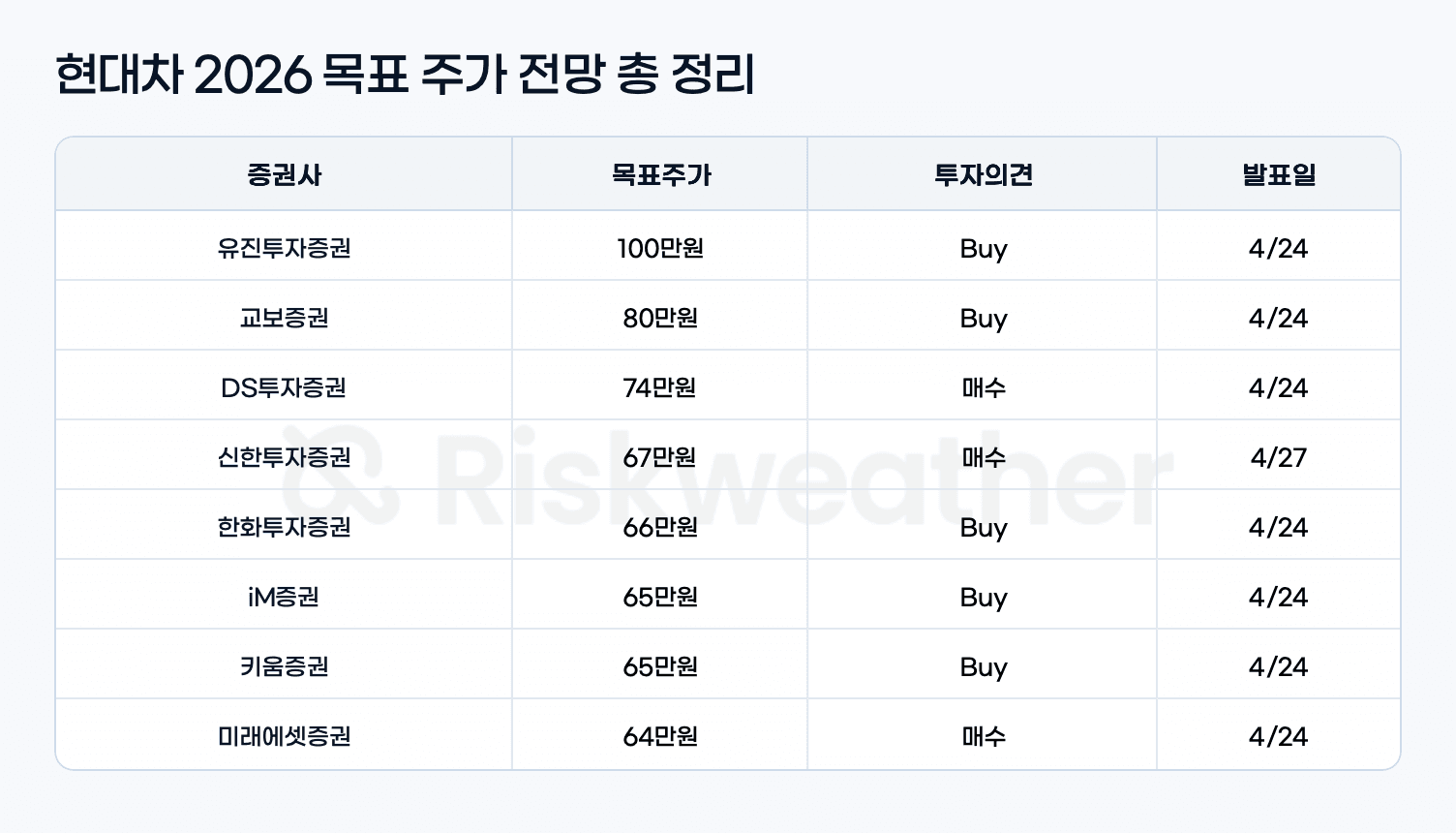 hyundai-2026-target-price_내부 그래픽.png