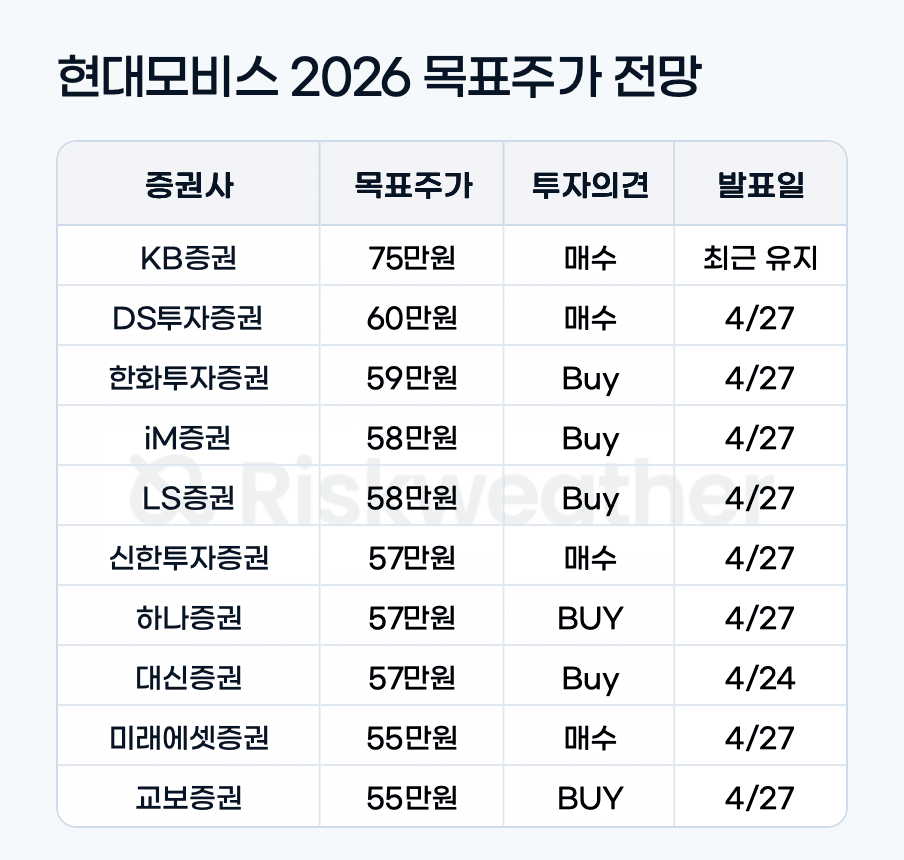 hyundai-mobis-targetprice_graphic_1.png