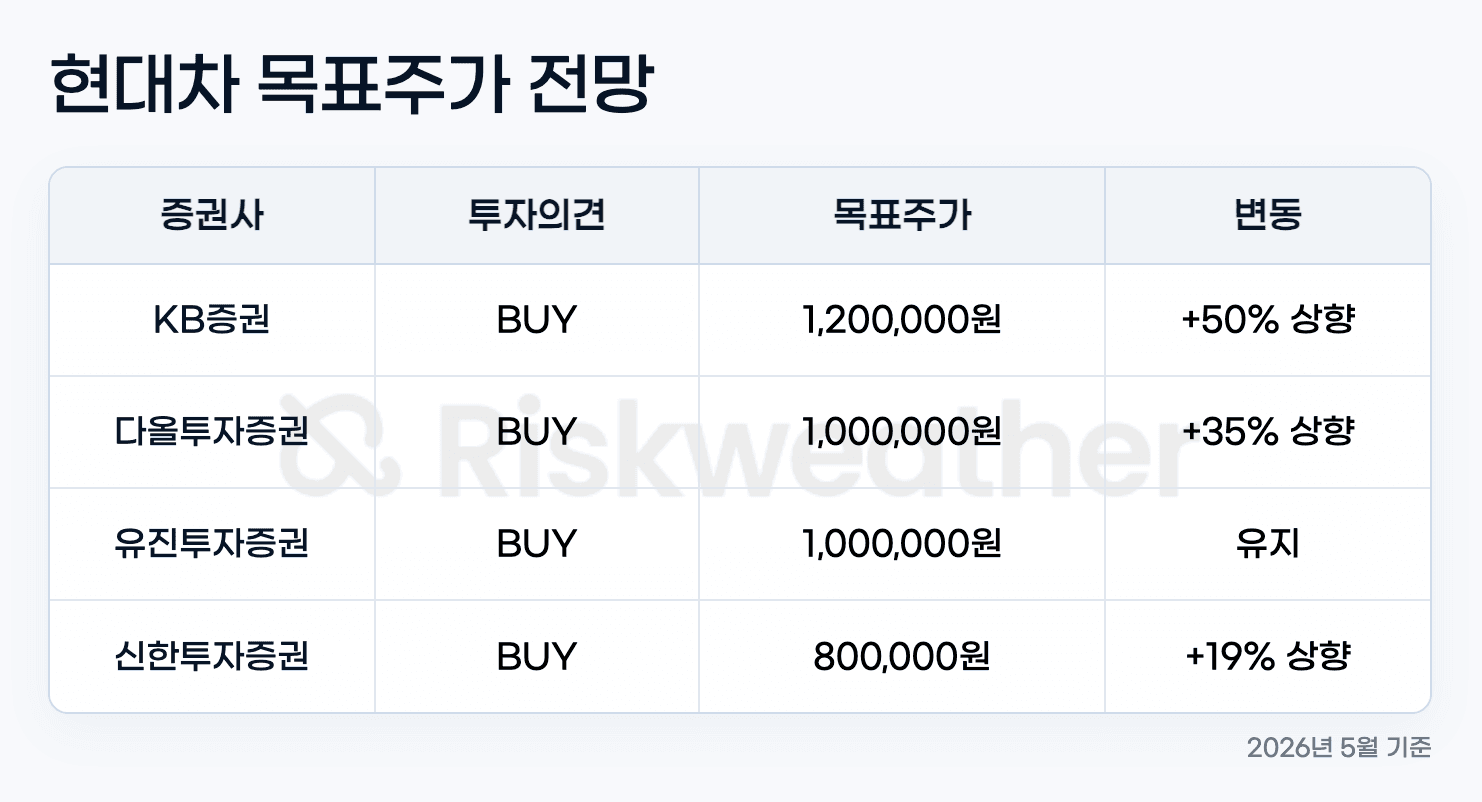 hyundai-target-price_graphic.png