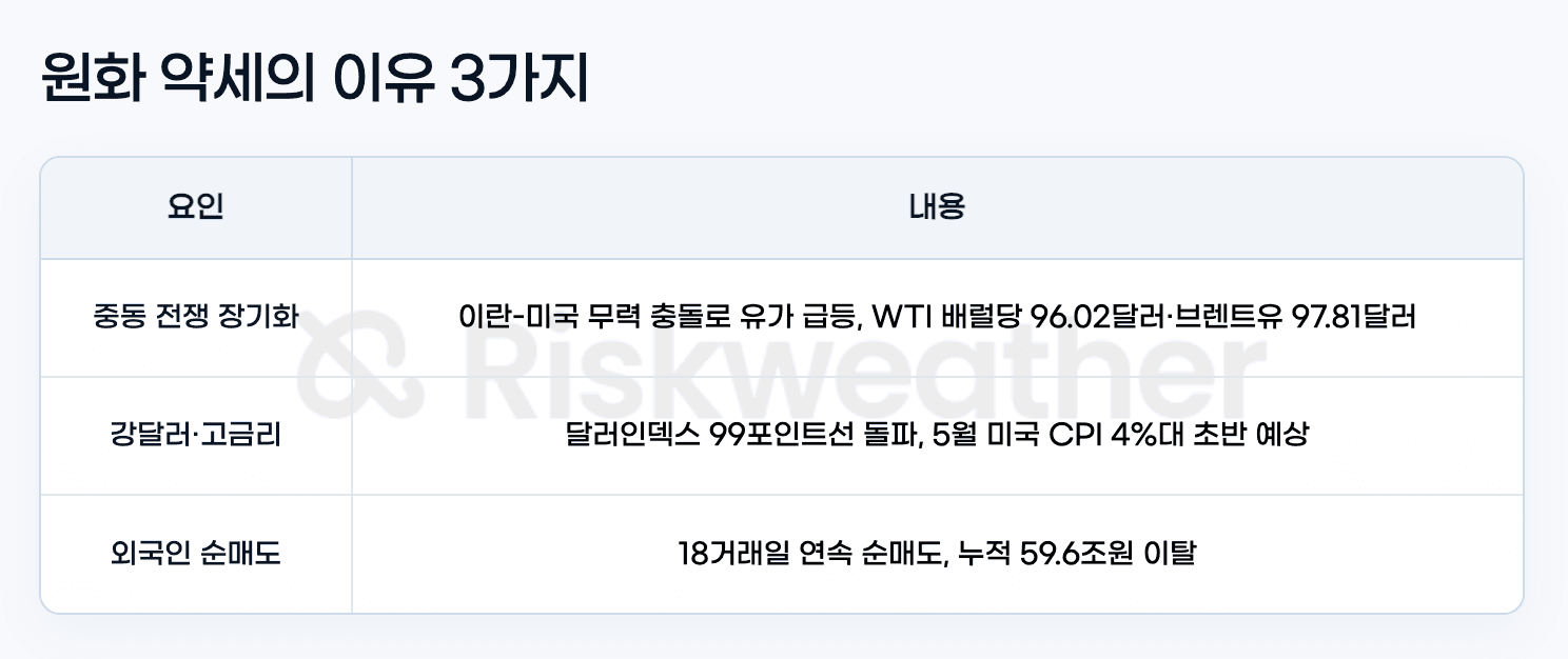korean-won-weakness_graphic1.png