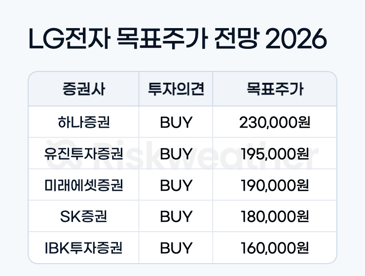 lg-electronics-2026-target-price-physical-ai_graphic1.png