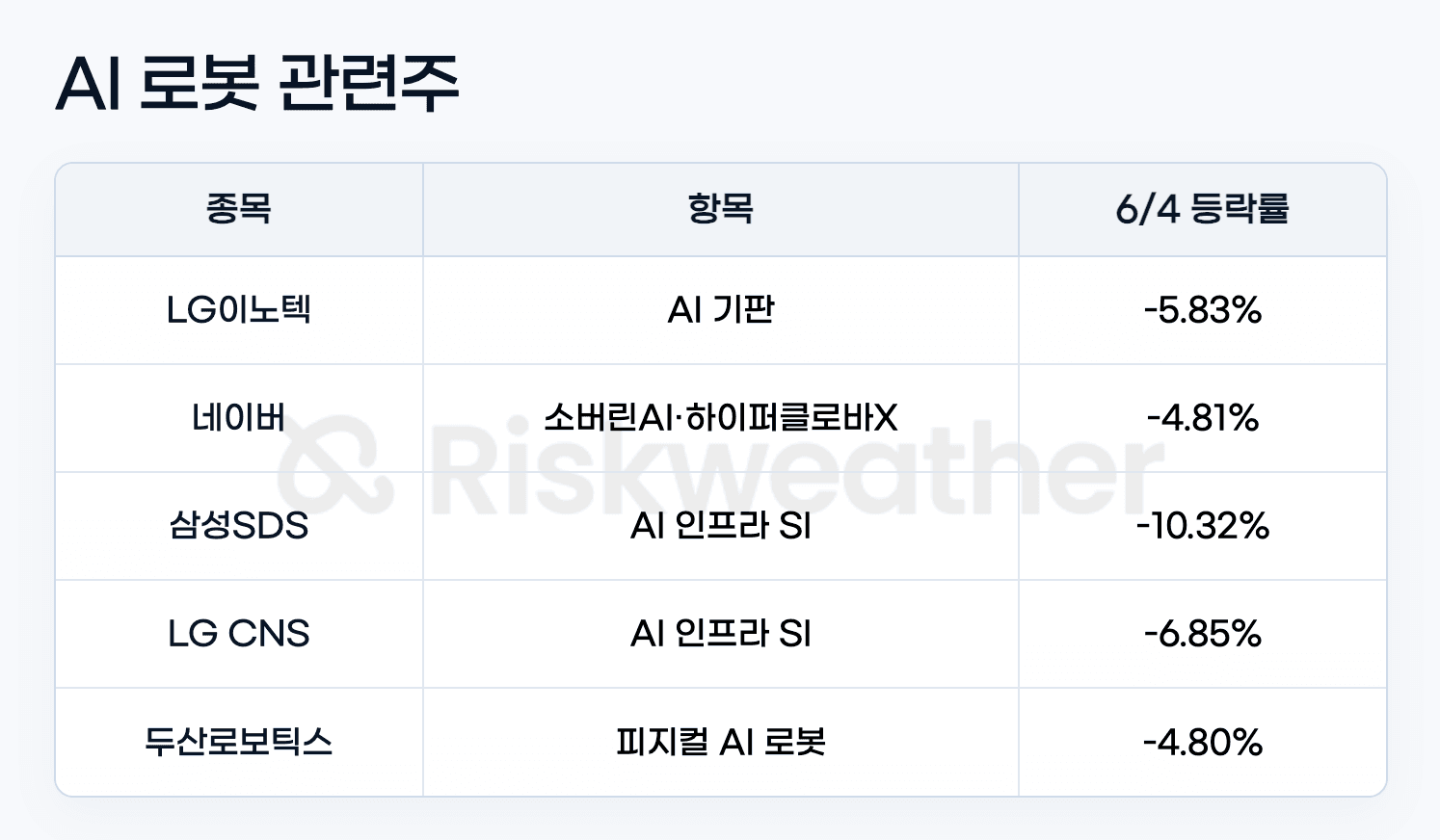 lg-innotek-ai-robot-stocks_graphic.png