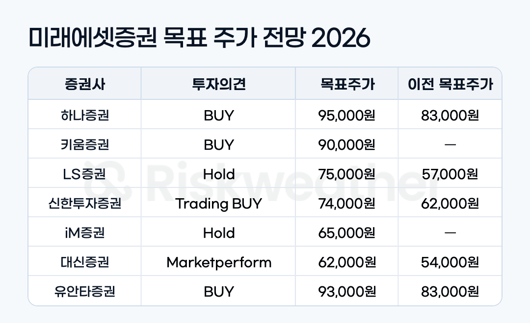 mirae-asset-2026-target-price_graphic1.png