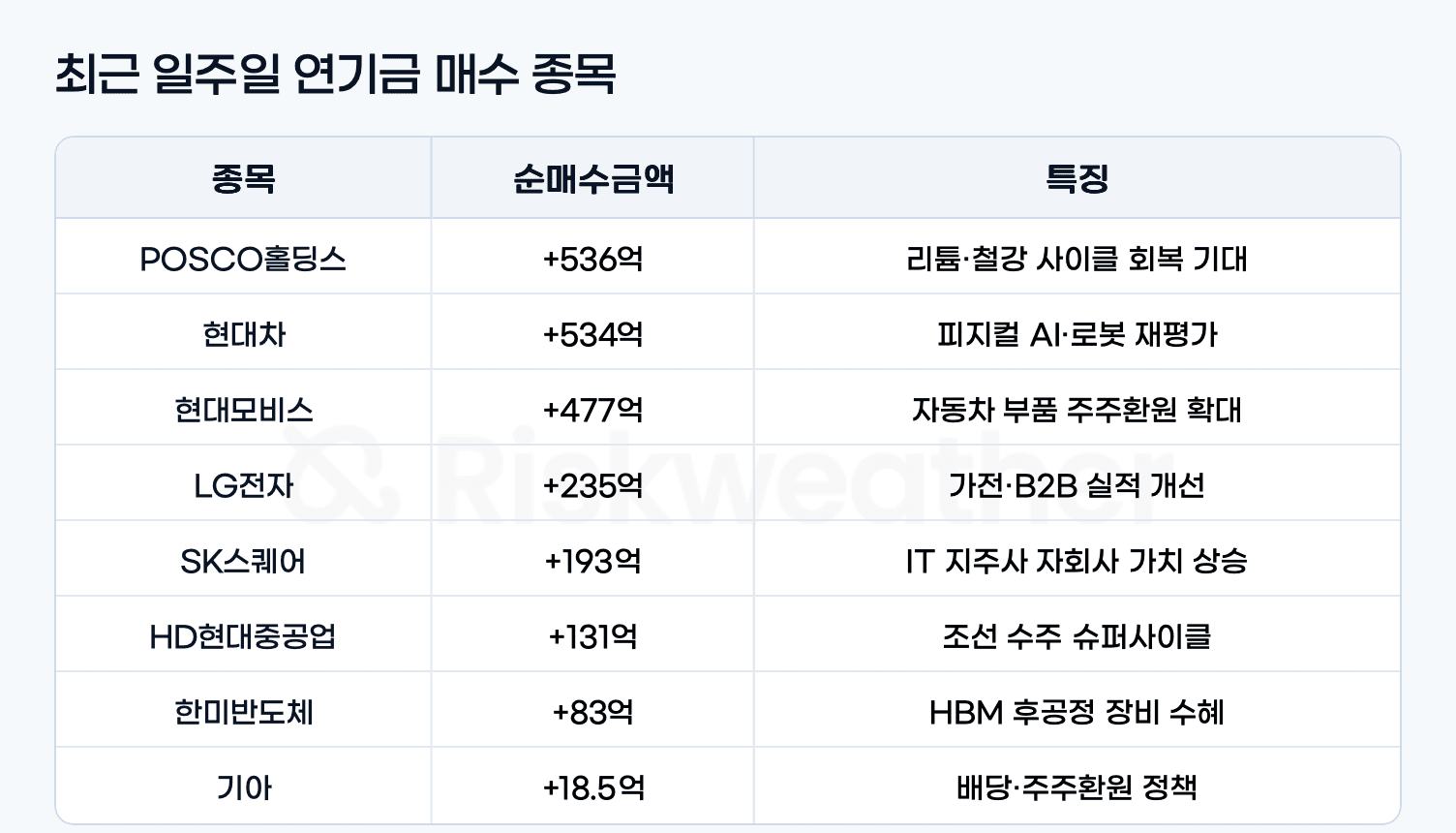 pension-fund-buy-stocks_내부 그래픽.png