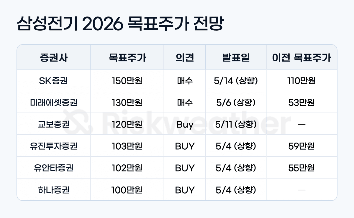 samsung-electro-targetprice_내부 그래픽.png