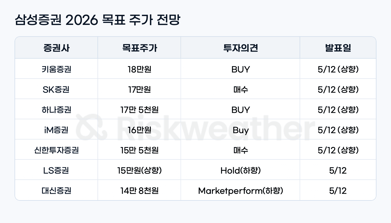 samsung-securities-2026-target-price_내부 그래픽.png