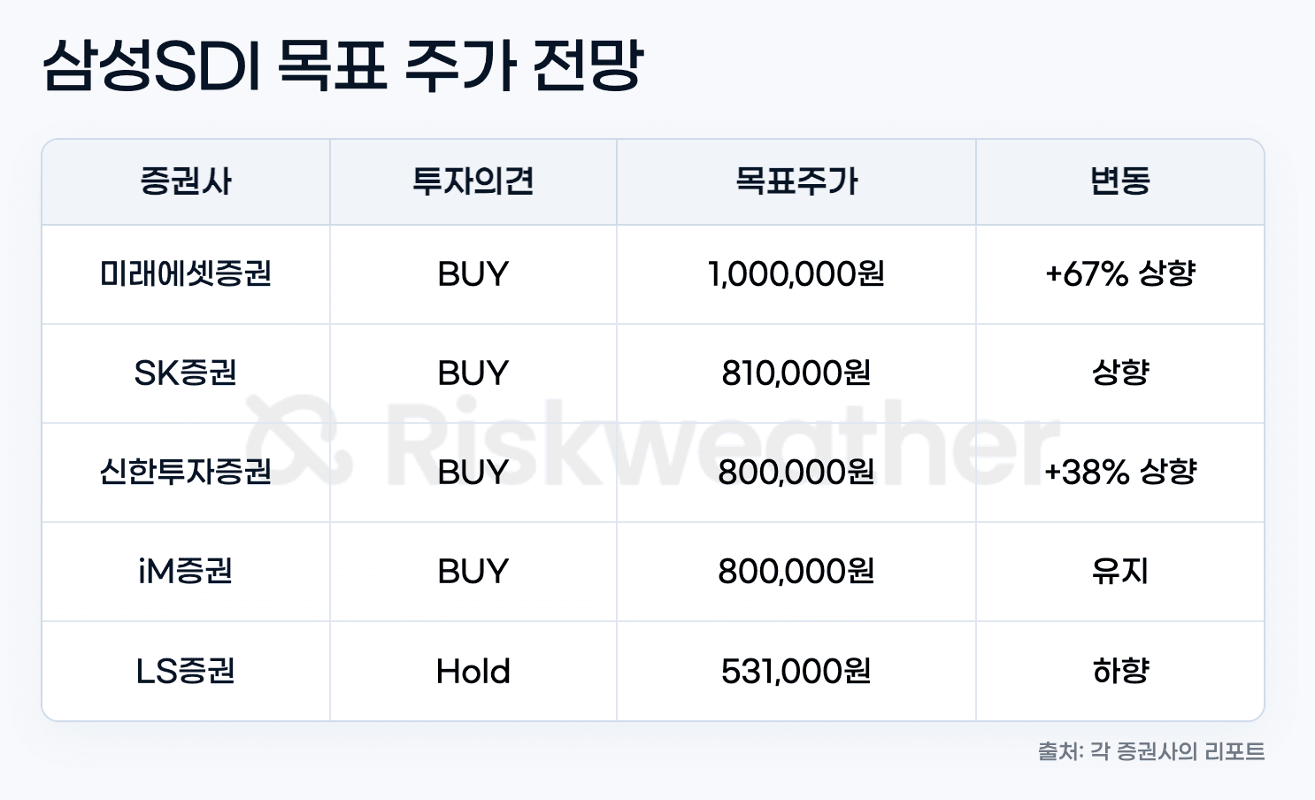 samsungsdi-target-price_graphic.png