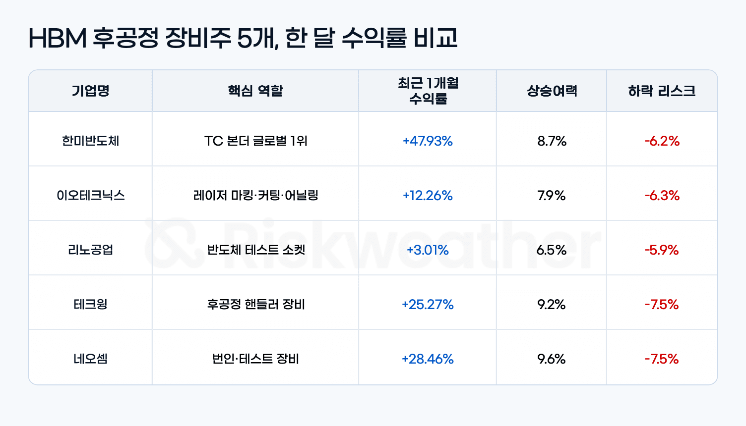 semiconductor-backend_내부그래픽.png