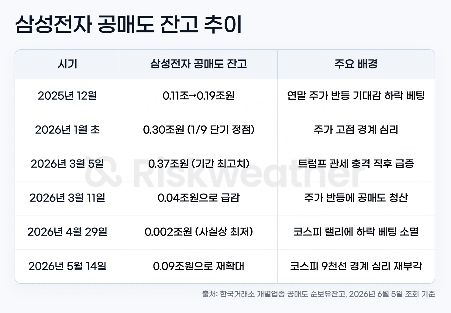 short-selling-samsung_graphic1.png