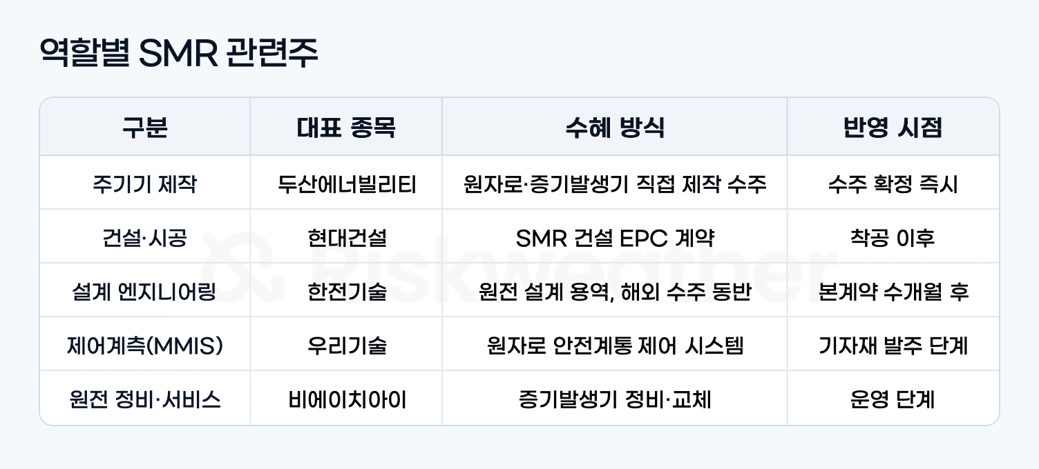 smr-stock-role_내부 그래픽.png