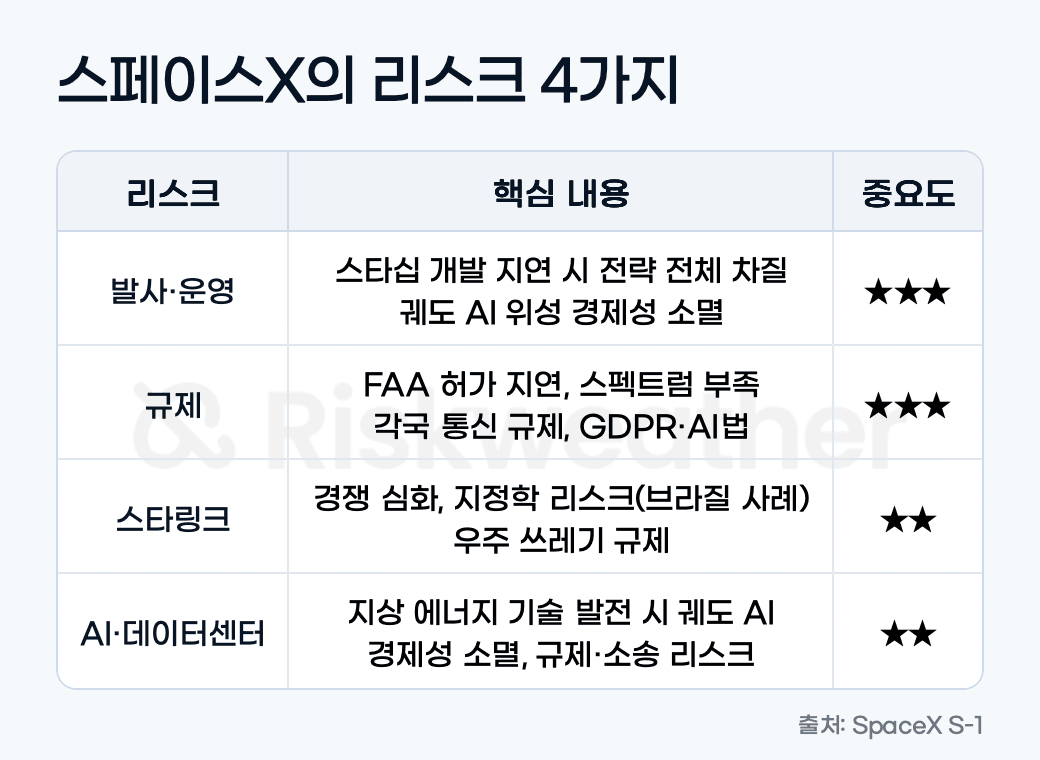 spacex-ipo-s1-investment-risks_graphic1.png