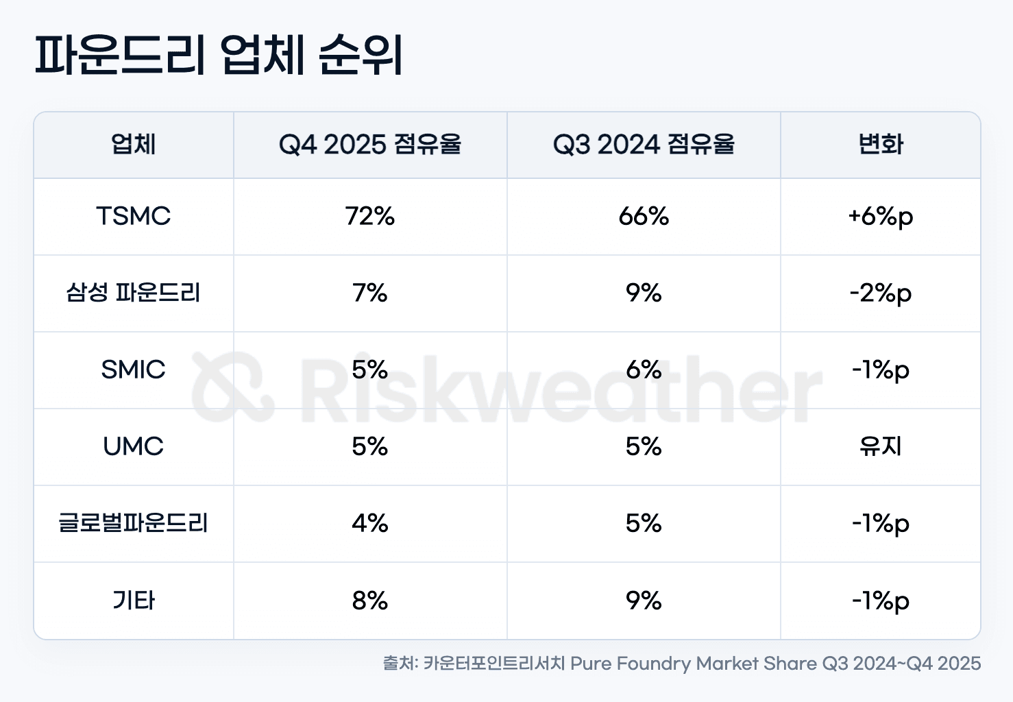 tsmc-foundry-market_graphic.png